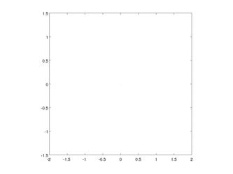 Animation of iterations of the 21-periodic points of the Mandelbrot set