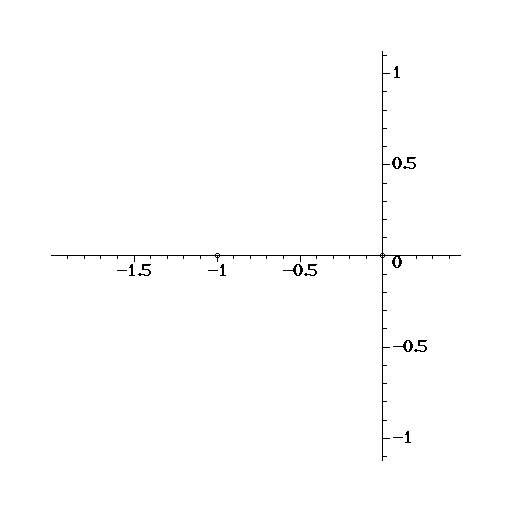 Animation of homotopy of successice Mandelbrot polynomials